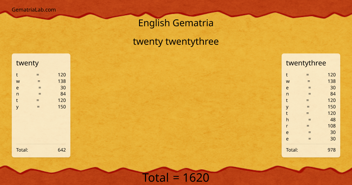 twenty twentythree in english Gematria